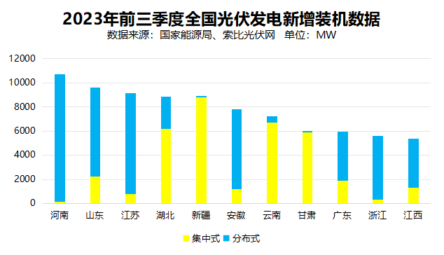 戶用光伏累計裝機超百GW，為鄉(xiāng)村振興、能源轉(zhuǎn)型持續(xù)提供綠色動力
