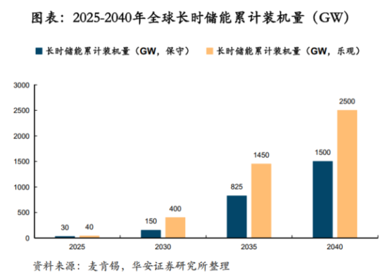 鋰電價(jià)格戰(zhàn)愈演愈烈，液流電池助力中國儲(chǔ)能再上新臺(tái)階