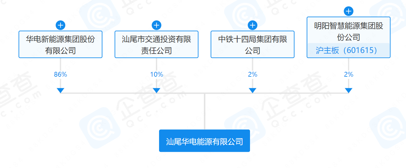 華電、明陽、中鐵等在汕尾成立能源公司