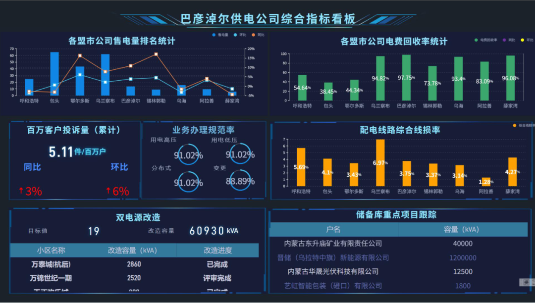 率先!電力數字員工“三劍客”：從人工主導到數智協(xié)同 解鎖電力服務高效能